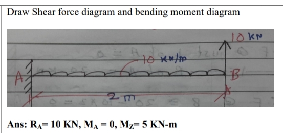 Draw Shear force diagram and bending moment