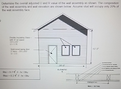 Determine the overall adjusted U and R value of