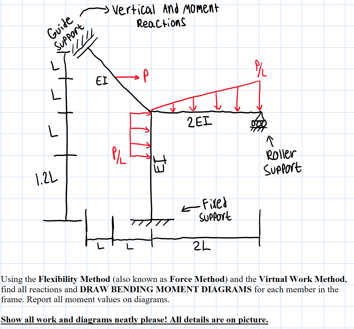 Using the Flexibility Method ( also known as