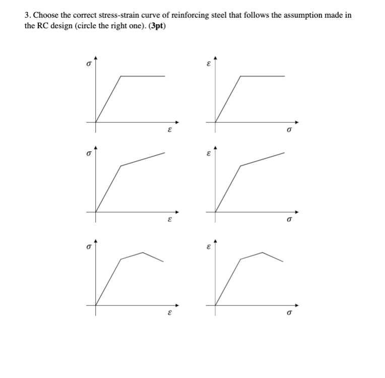 Choose the correct stress - strain curve of