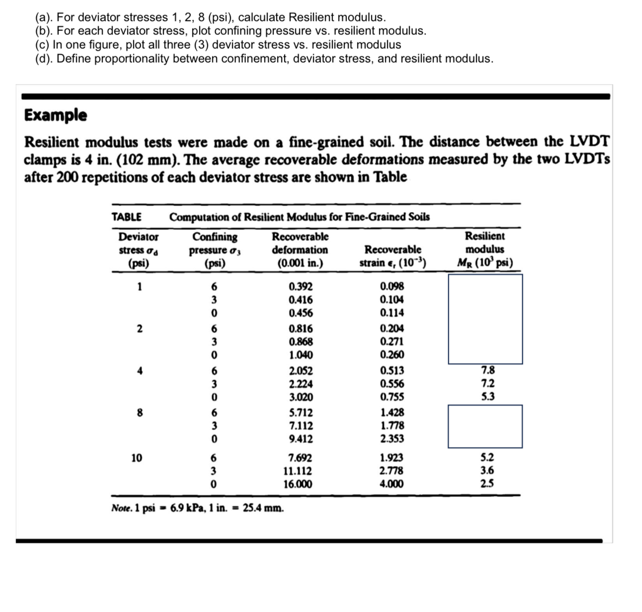 ( a ) . For deviator stresses 1 , 2 , 8 ( psi ) ,