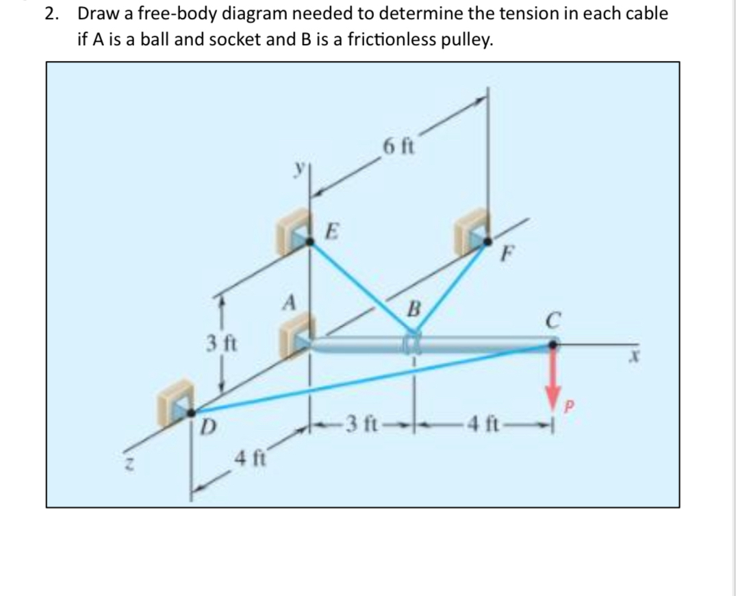 Draw a free - body diagram needed to determine