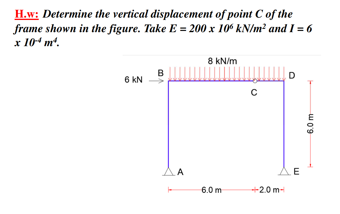 H . w: Determine the vertical displacement of