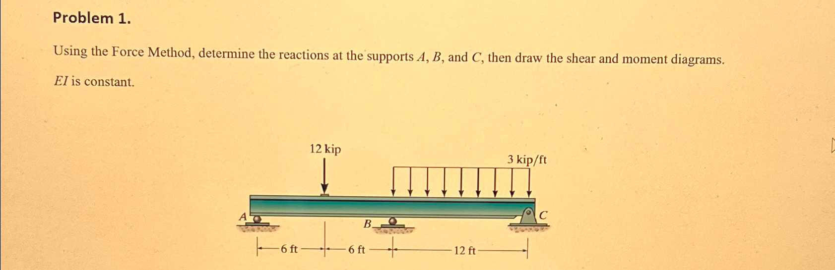 Problem 1 . Using the Force Method, determine the