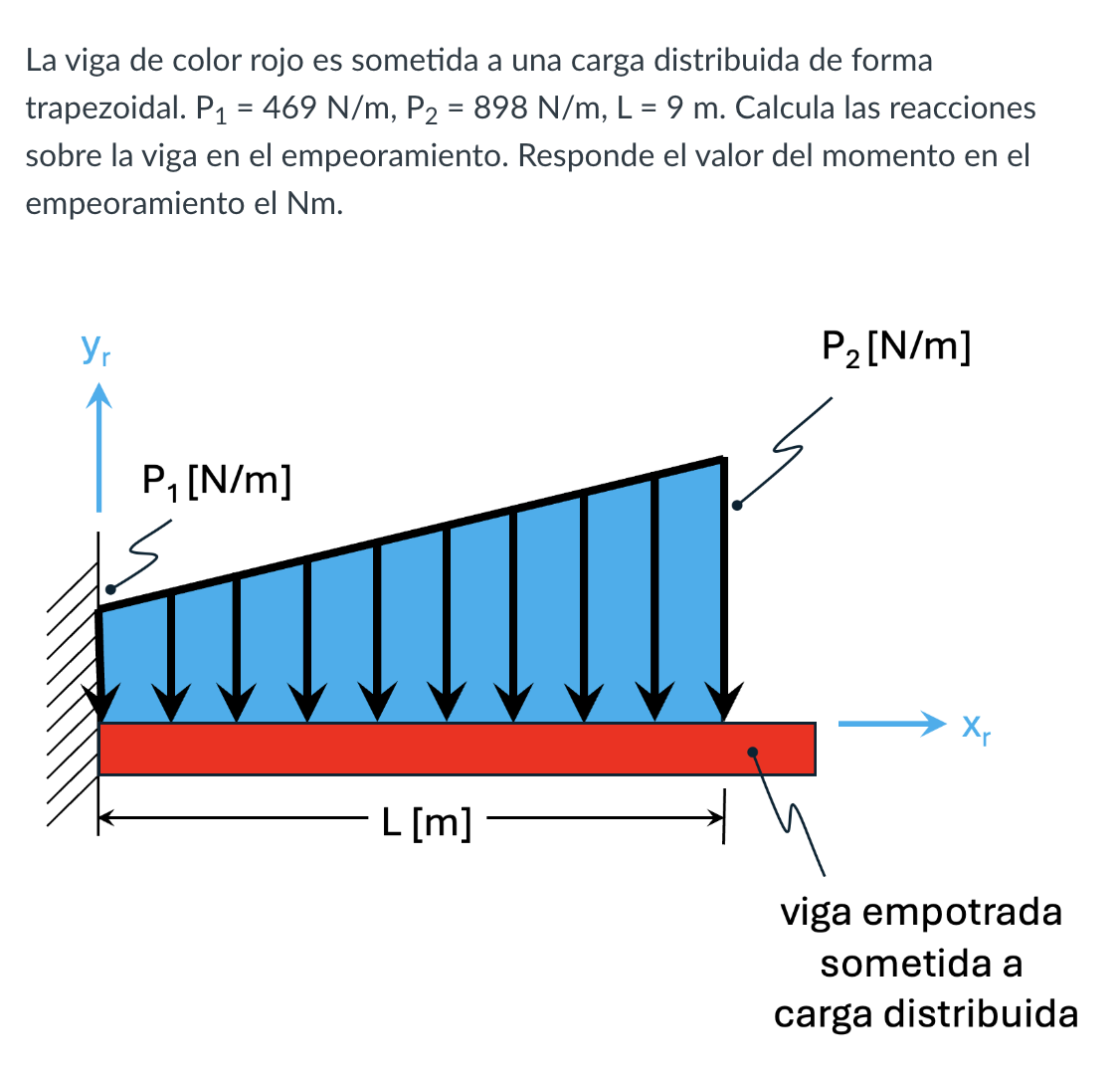 La viga de color rojo es sometida a una carga