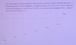 The cont of yasers ubod arowad fual auts in