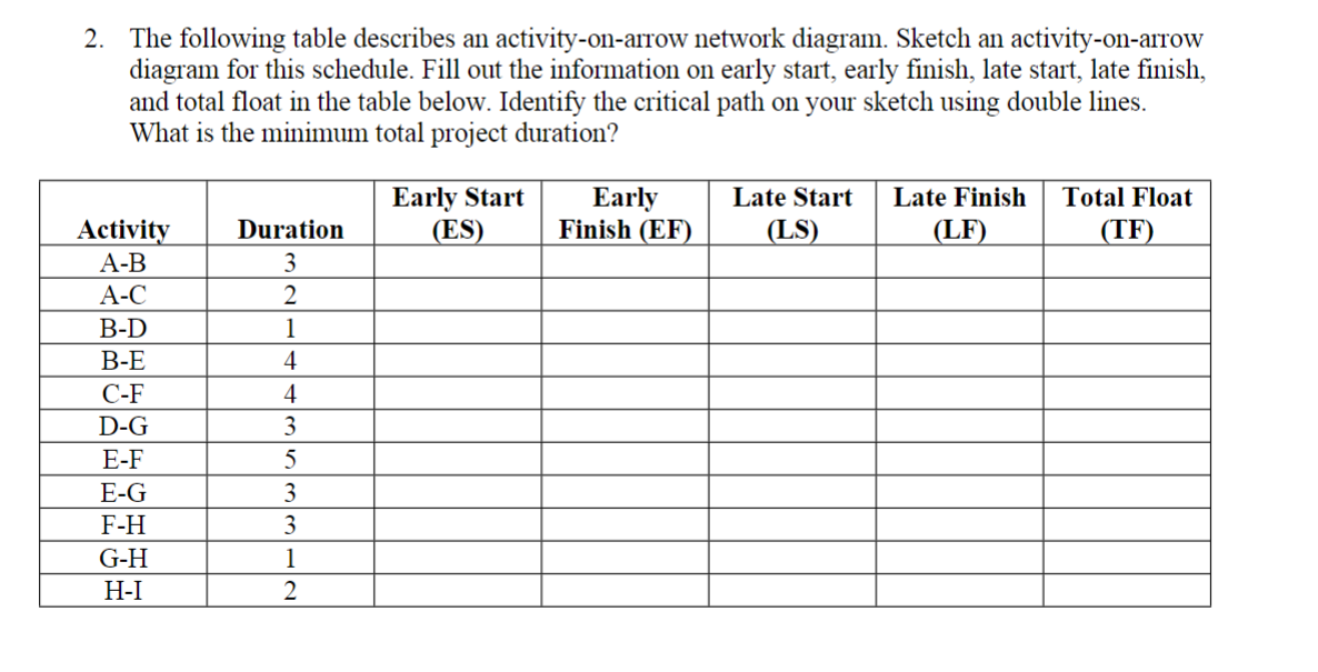 The following table describes an activity - on -