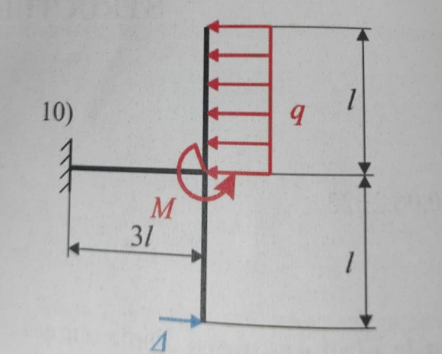 Kuvvetler, kiriin rijitlii ve I uzunluu verilirse