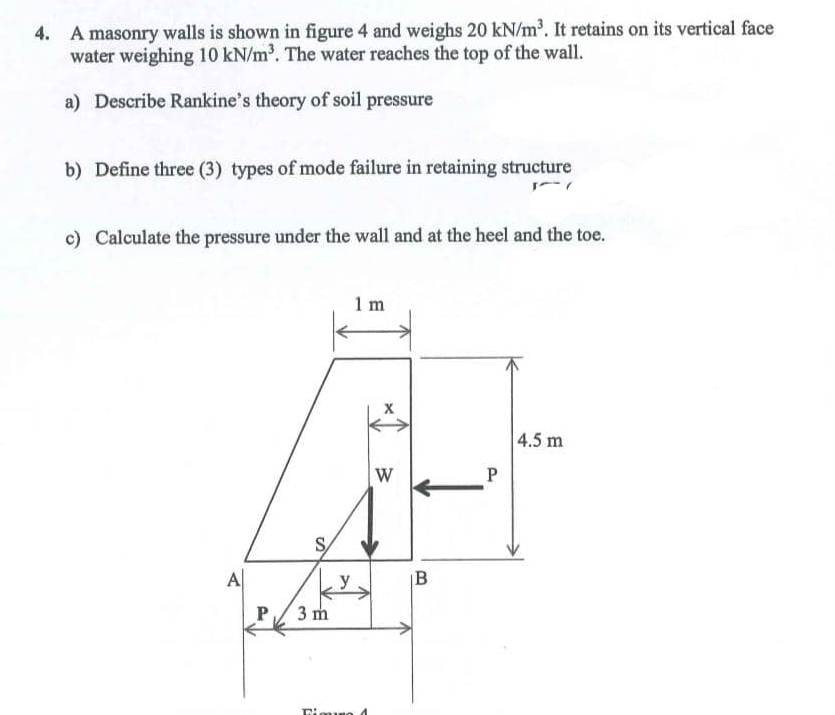 A masonry walls is shown in figure 4 and weighs 2