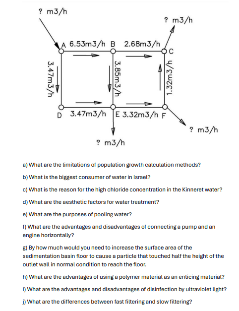 a ) What are the limitations of population growth