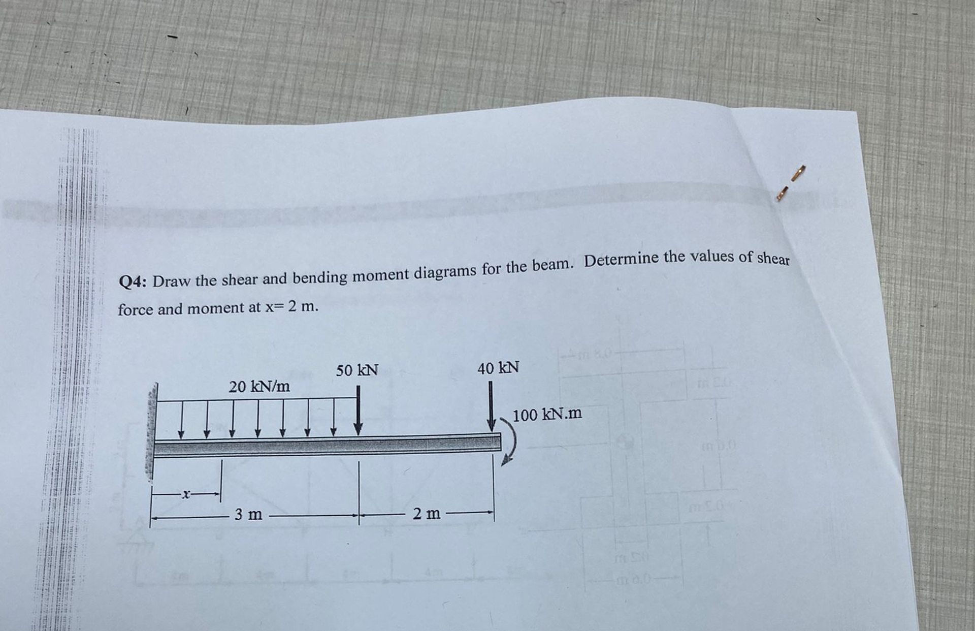 Q 4 : Draw the shear and bending moment diagrams