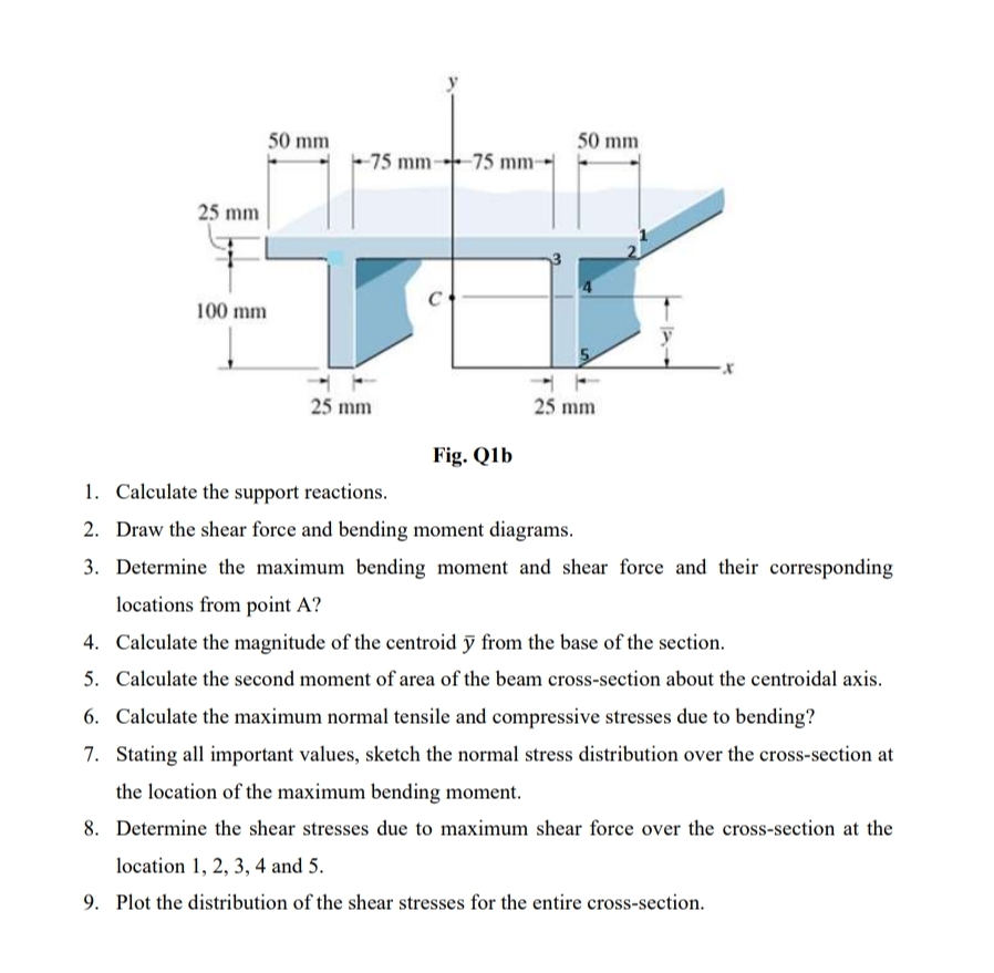 Calculate the support reactions. Draw the shear