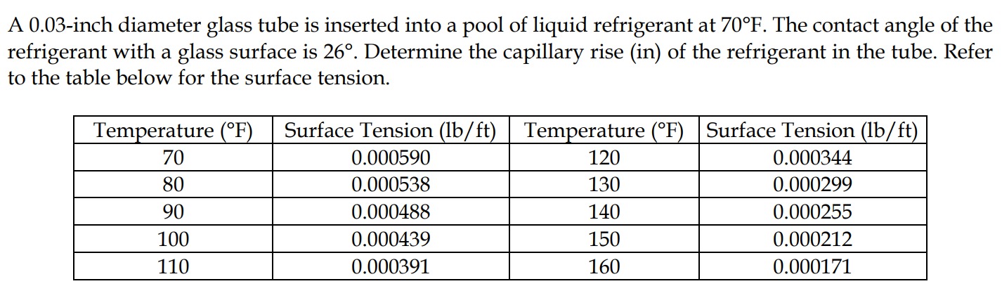 A 0 . 0 3 - inch diameter glass tube is inserted