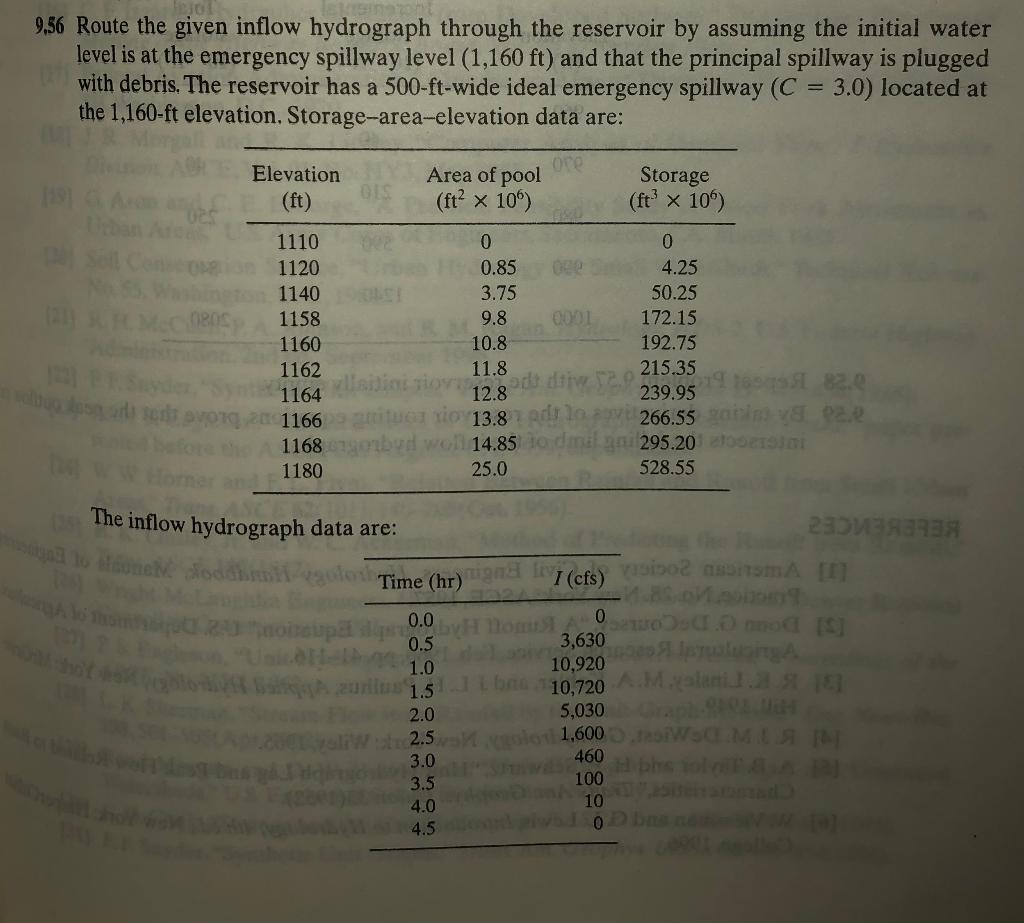 Give me solution by Modified Puls method