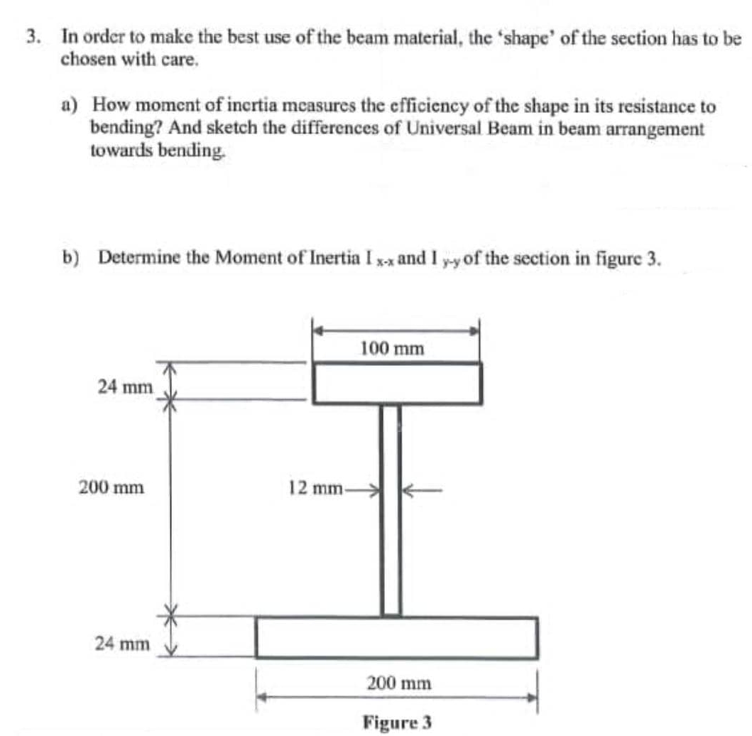 In order to make the best use of the beam