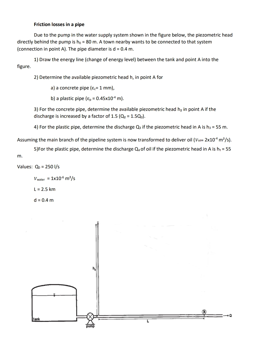 Friction losses in a pipe Due to the pump in the