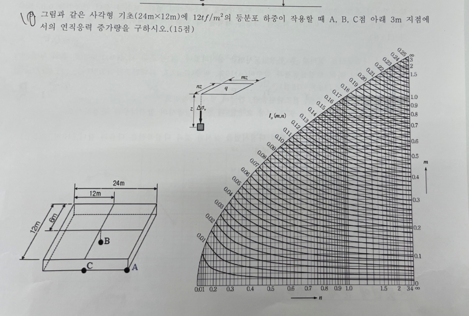 Find the vertical stress increment under 3 m