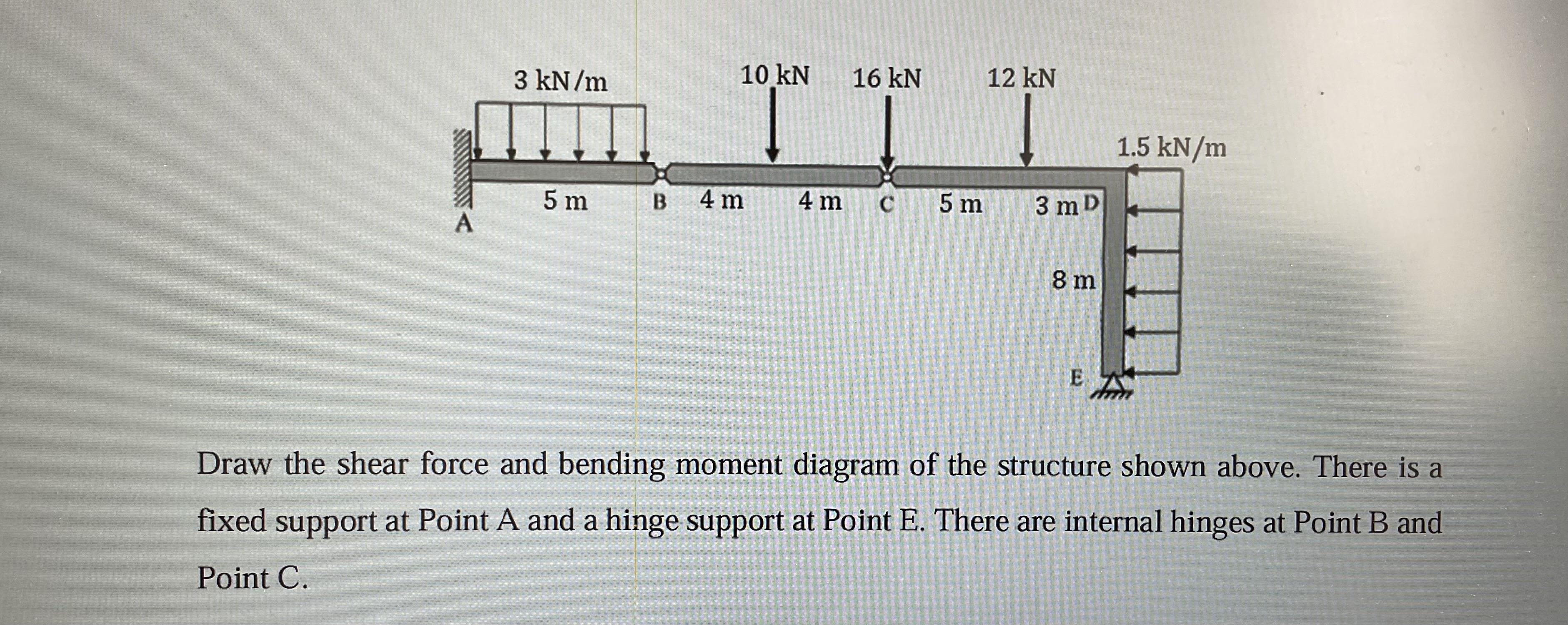 Draw the shear force and bending moment diagram