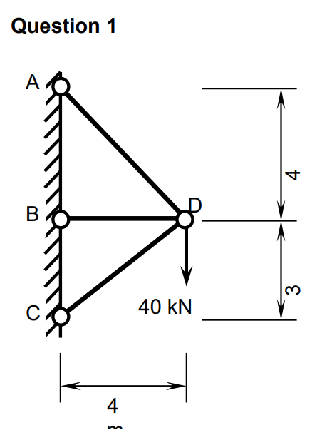 Question 1 : Use Matrix stifness to solve this