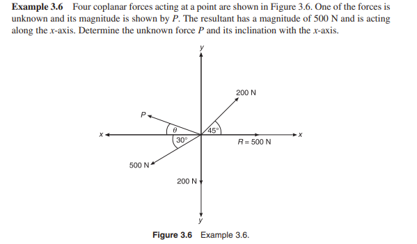 Example 3 . 6 Four coplanar forces acting at a