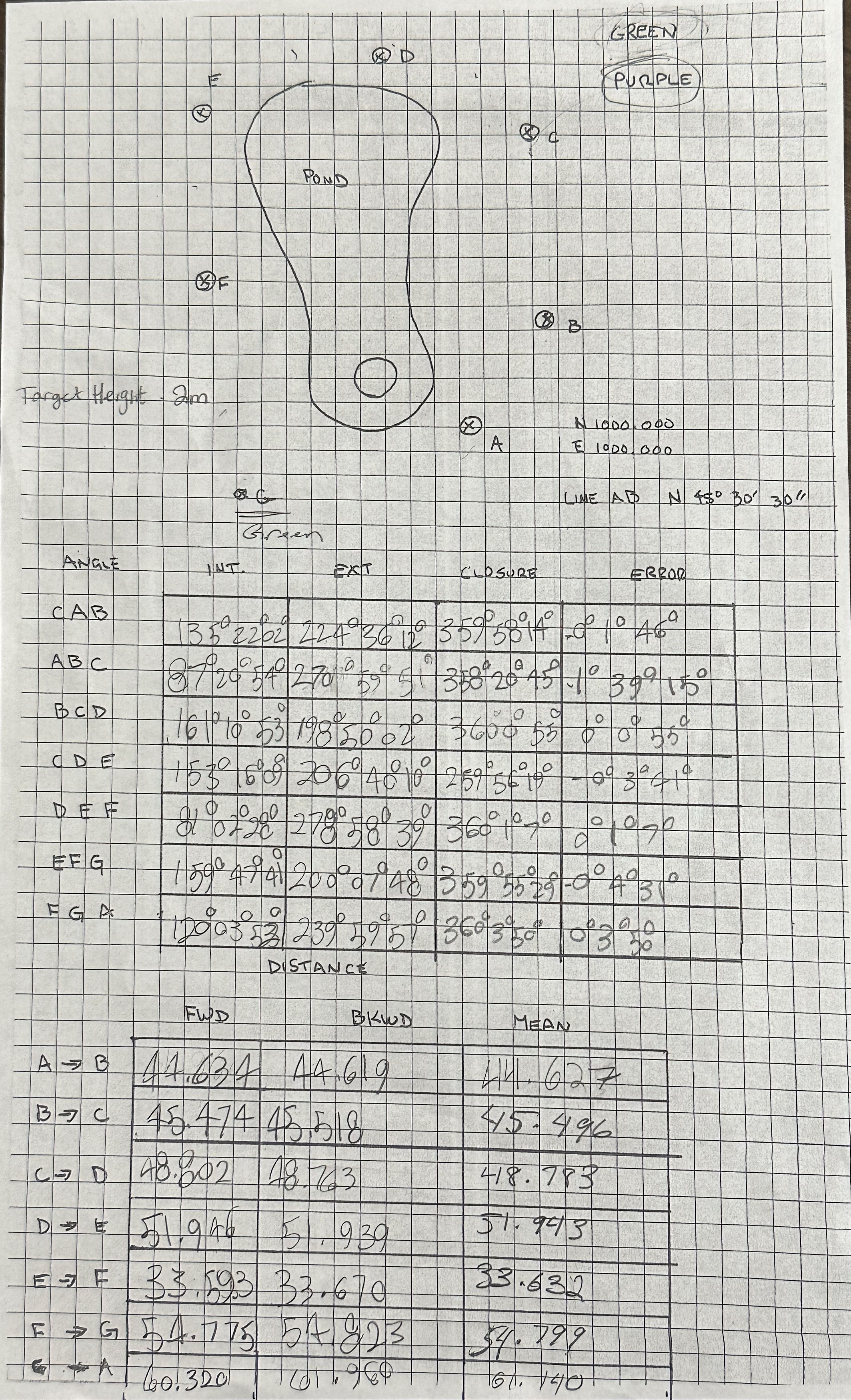 - Check the angular closure / check allowable