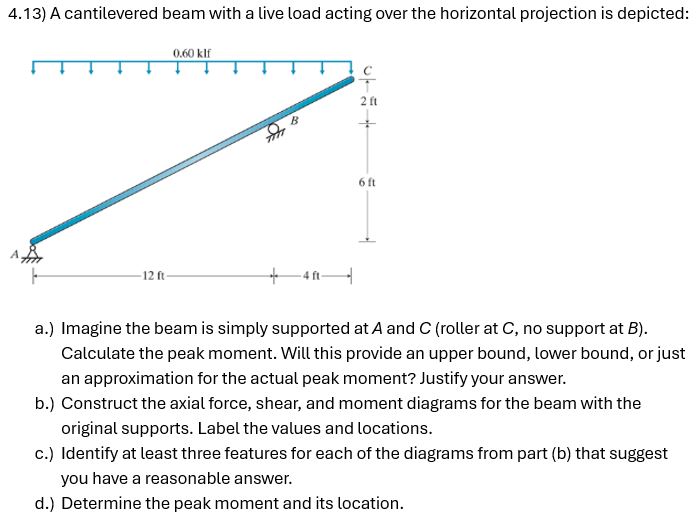 a . ) Imagine the beam is simply supported at A