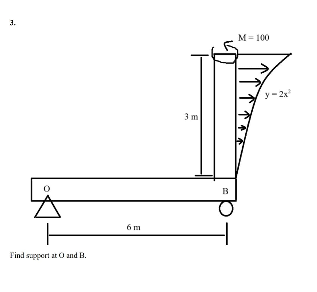 Find support at O and B .