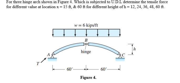 For three hinge arch shown in Figure 4 . Which is