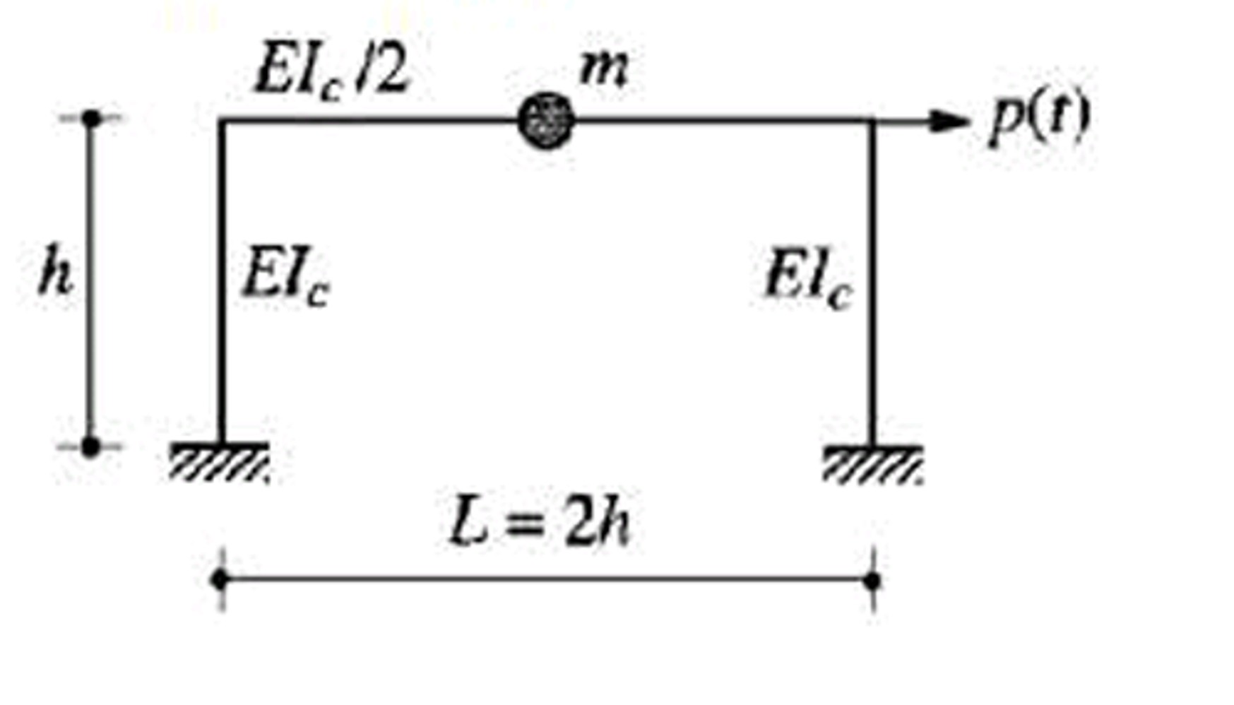 Write the equations of motion for the one -