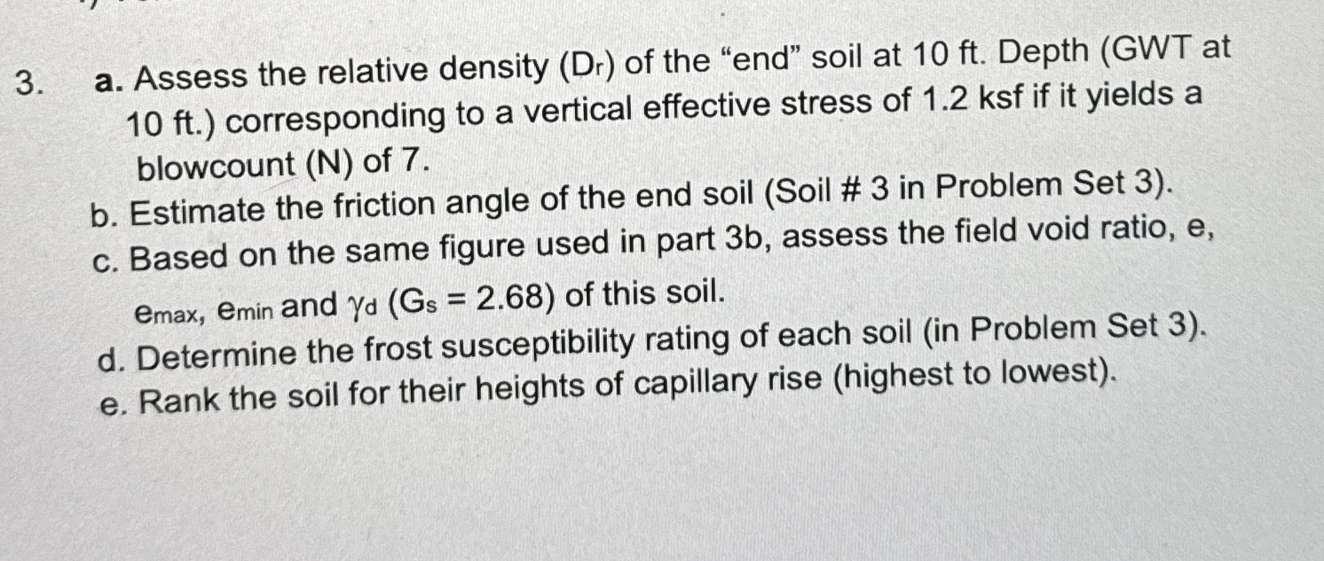 a . Assess the relative density ( ( : D r r