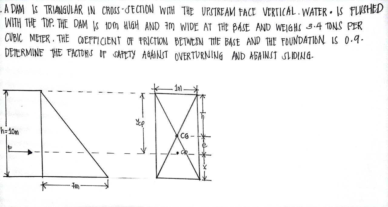Please show complete solutions and free body