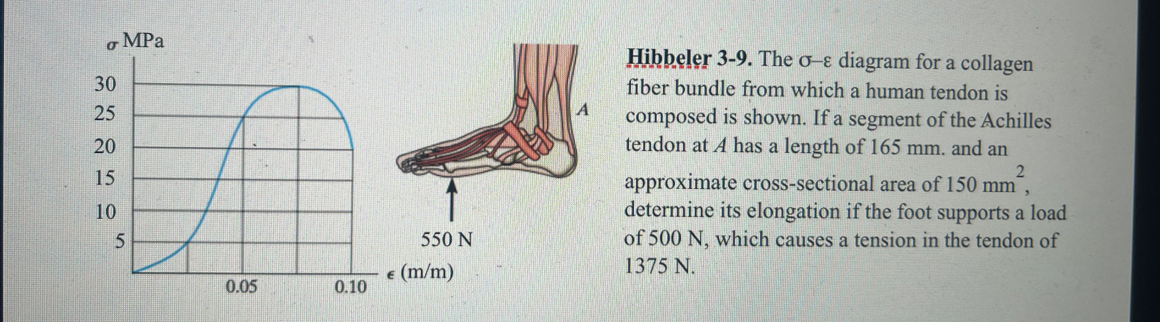 ? a MPa Hibbeler 3 - 9 . The - diagram for a