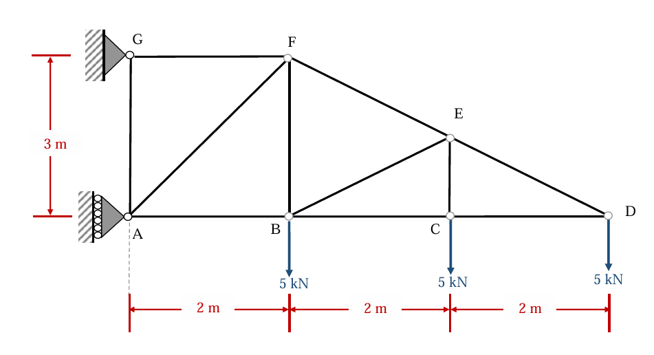 Using Method of Joints, determine the force in