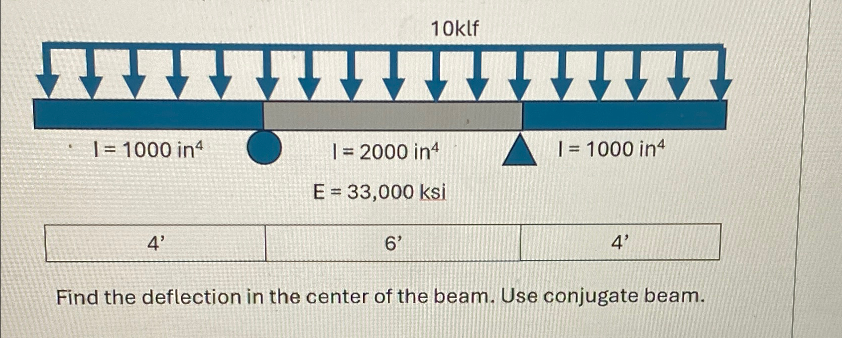Find the deflection in the center of the beam.