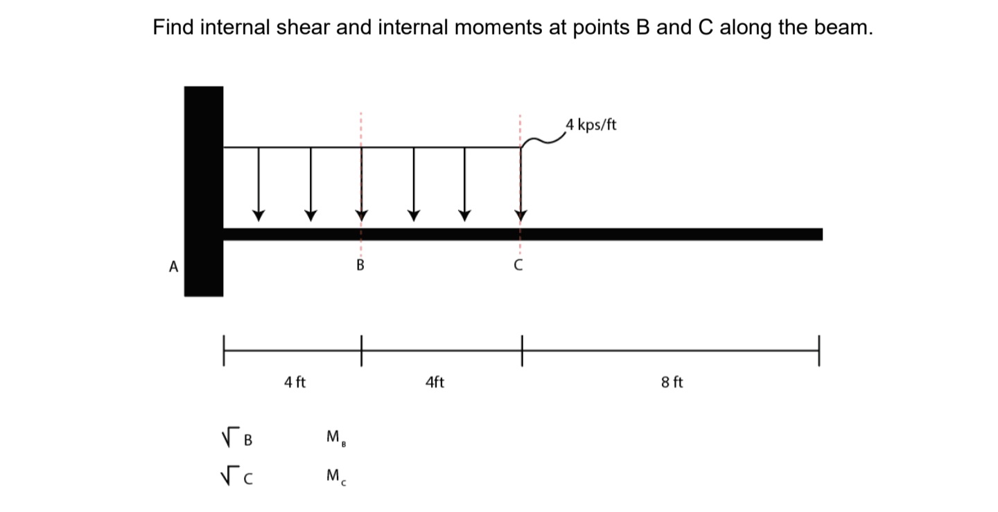 Find internal shear and internal moments at