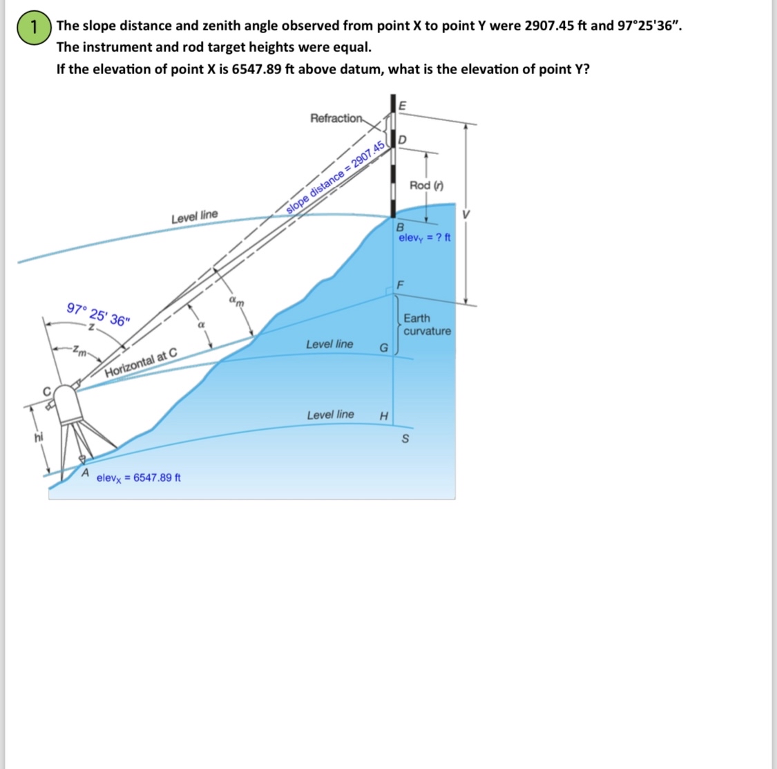 1 The slope distance and zenith angle observed