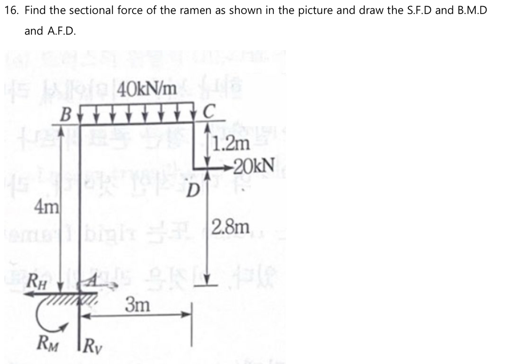 Find the sectional force of the ramen as shown in