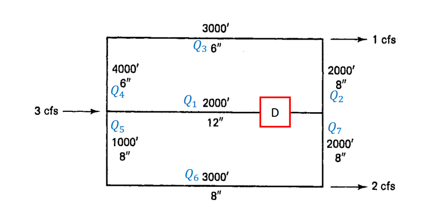 Hardy Cross, friction factor form i just need