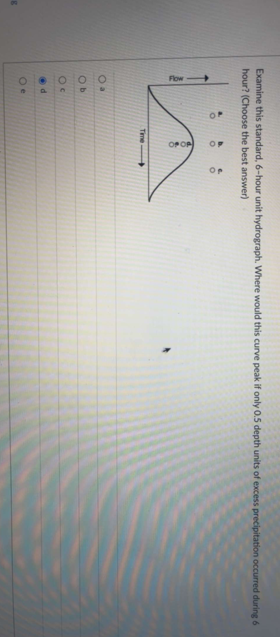 Examine this standard, 6 - hour unit hydrograph.