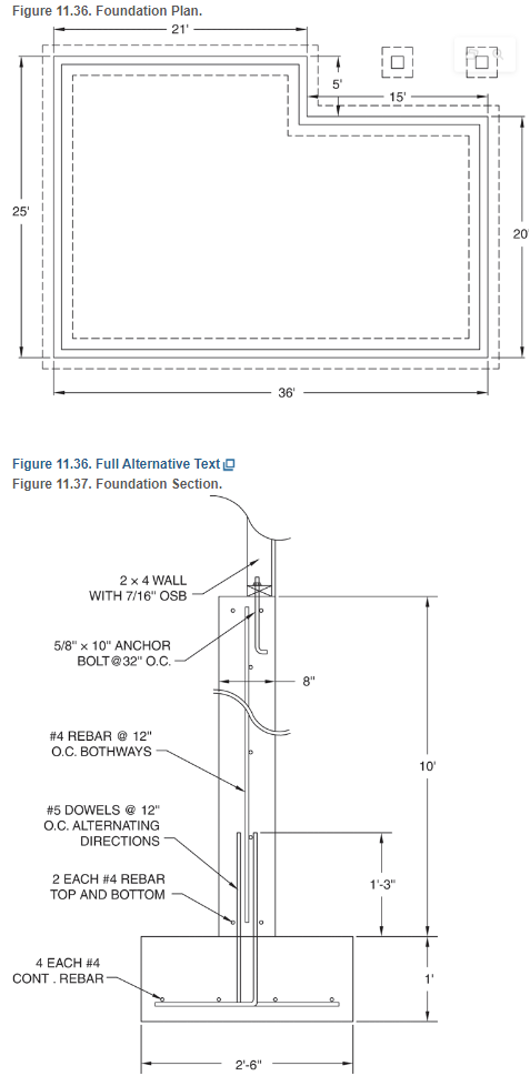 Determine the amount of rebar needed for the