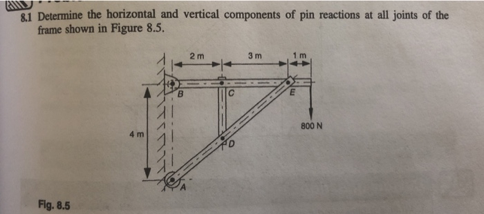 8 . 1 Determine the horizontal and vertical