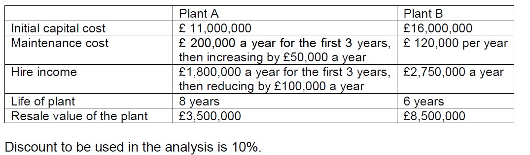 A construction company is planning to purchase a