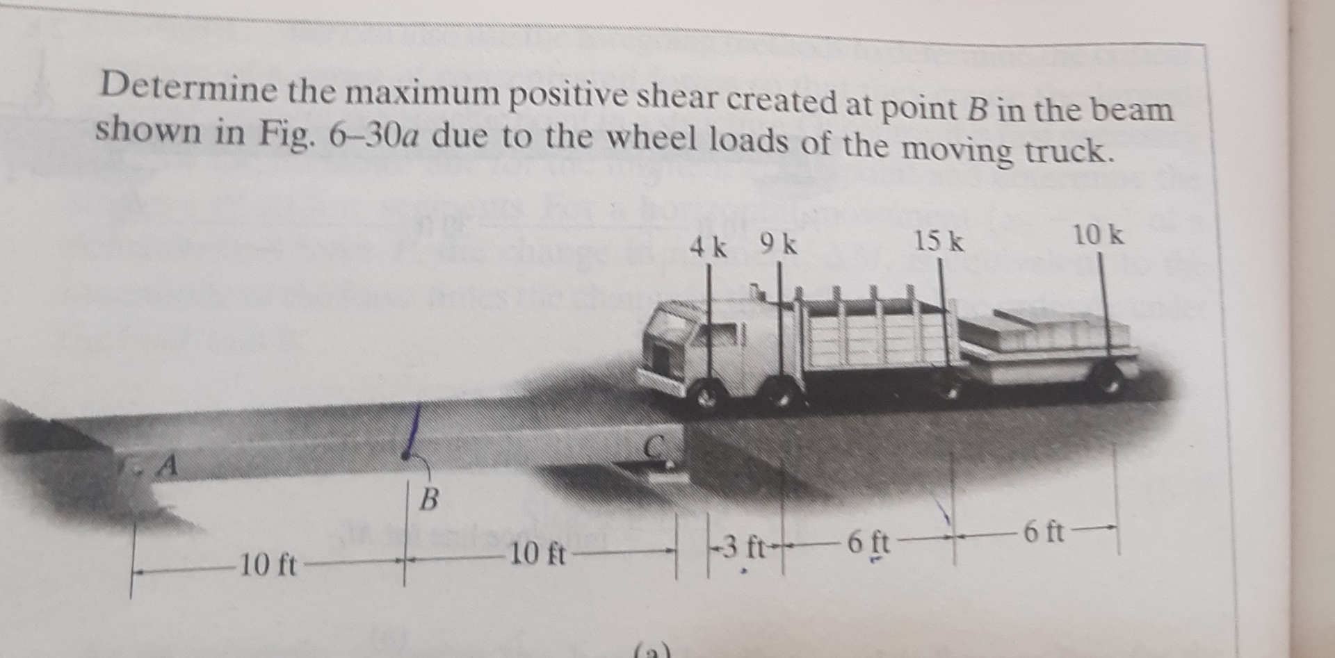 Determine the maximum positive shear created at