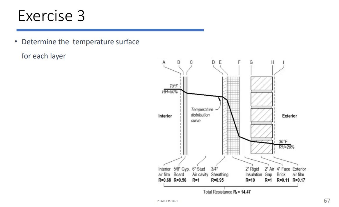 Exercise 3 Determine the temperature surface for