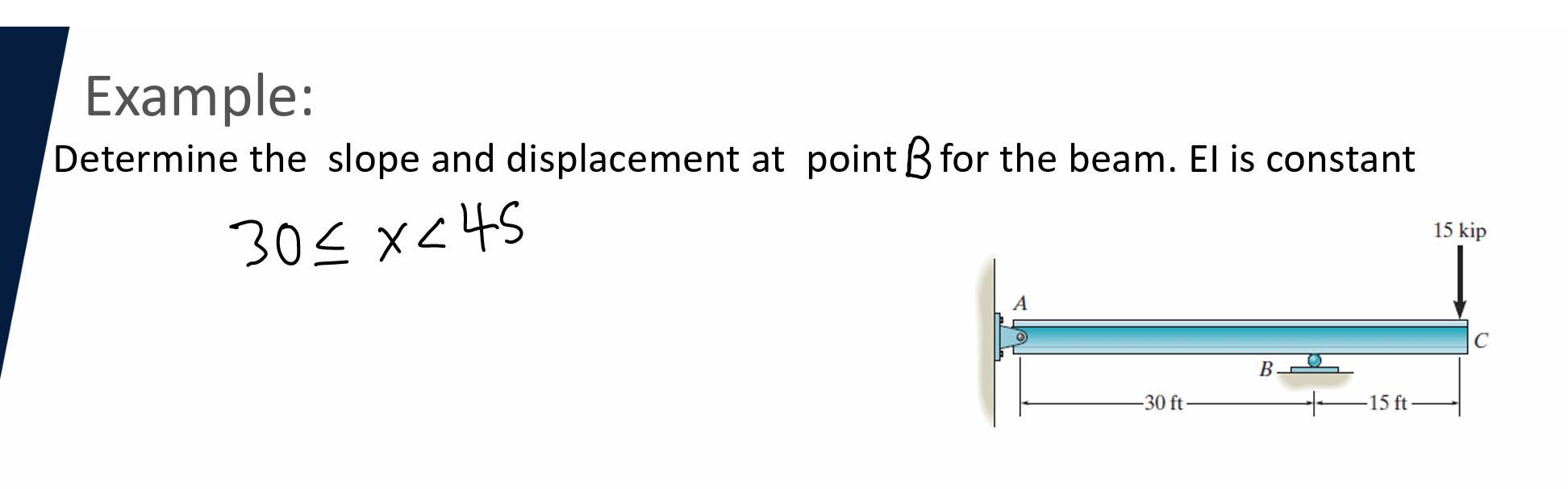 Example: Determine the slope and displacement at