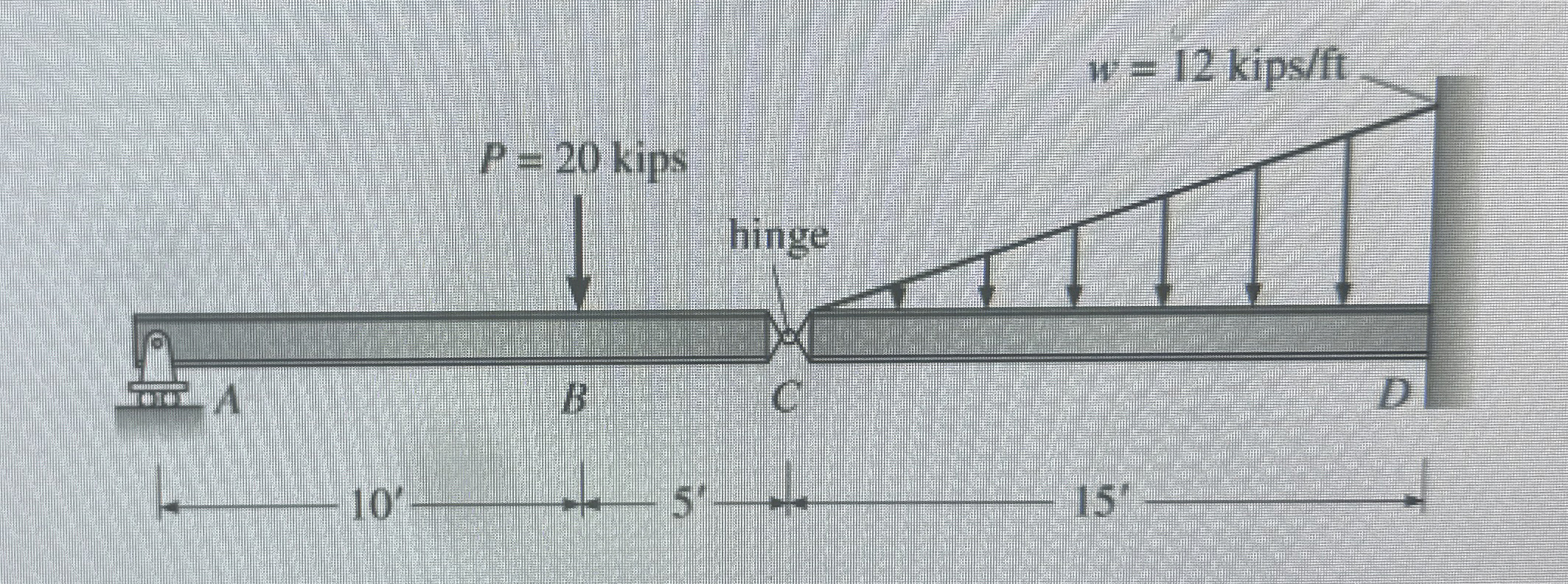 Please draw the rough shape of axial and shear