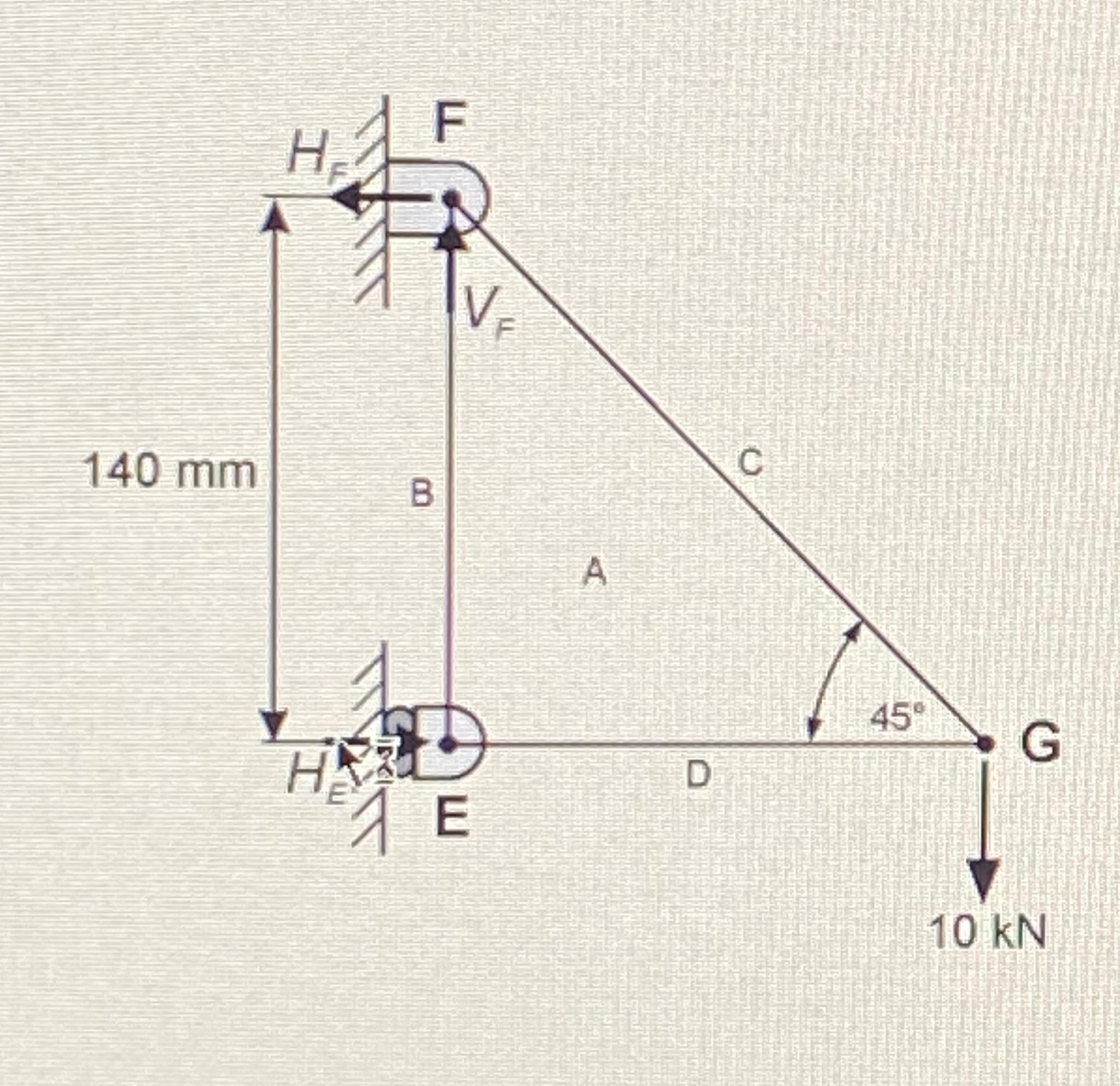 Work out the force on each member using the bows