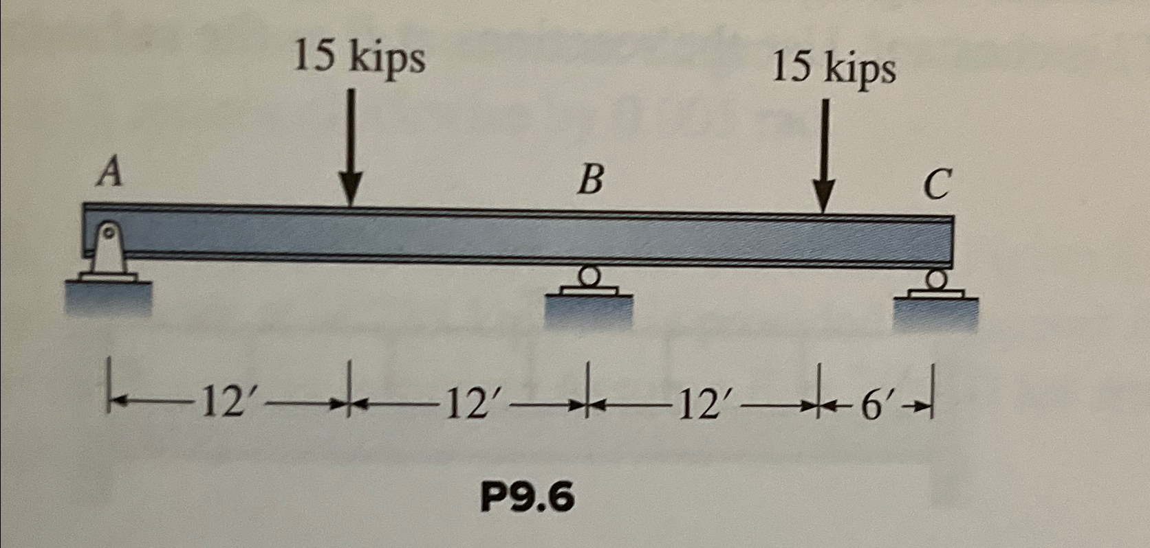 Compute the reactions for the beam in figure P 9