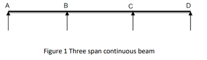 1 . Figure 1 shows a three - span continuous beam