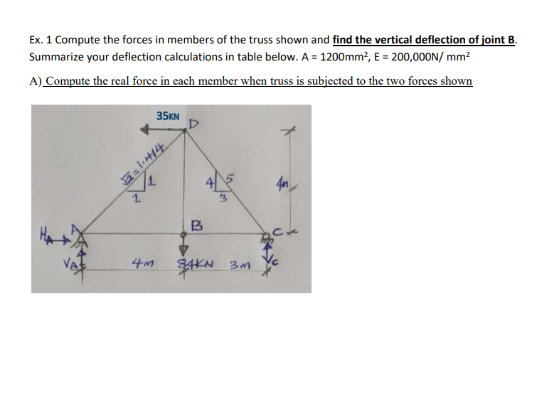 Ex . 1 Compute the forces in members of the truss